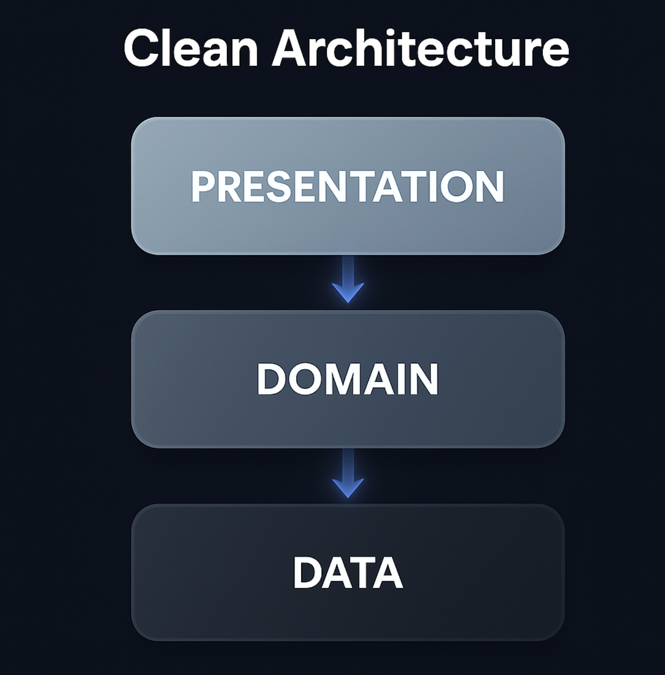 Clean Architecture Compose — multi-module Android project